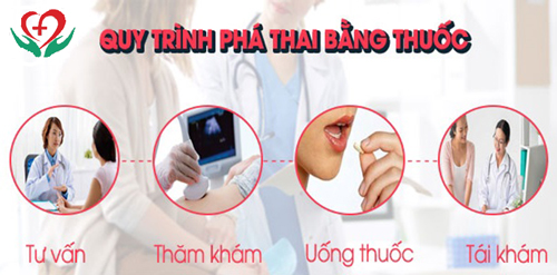 Đình chỉ thai 2 tuần có được không?