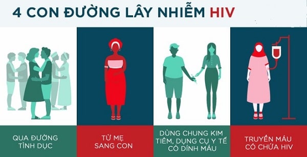 Các con đường lây nhiễm HIV/AIDS